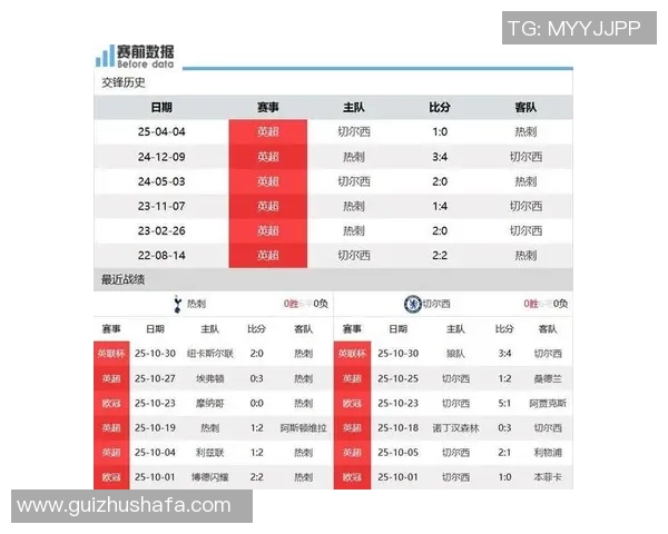 2019年热刺与切尔西对决全方位分析及战术解读