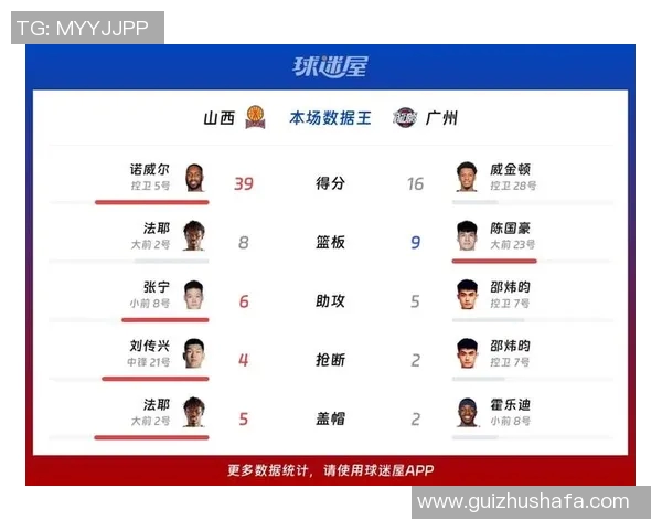 CBA山西对阵广东比赛球员详细数据分析与表现评估 CBA山西对阵广东比赛球员详细数据分析与表现评估