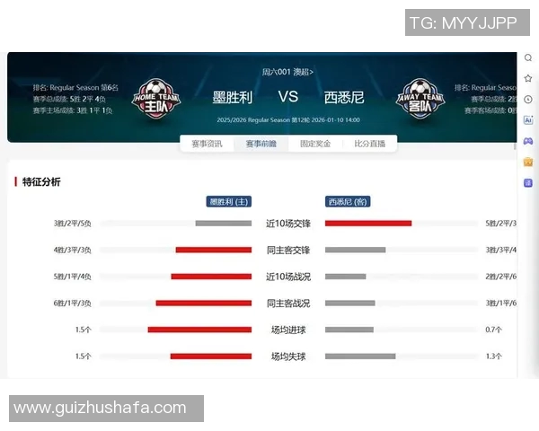 墨尔本胜利与纽卡斯托展开激烈对决谁将赢得这场精彩较量 墨尔本胜利与纽卡斯托展开激烈对决谁将赢得这场精彩较量