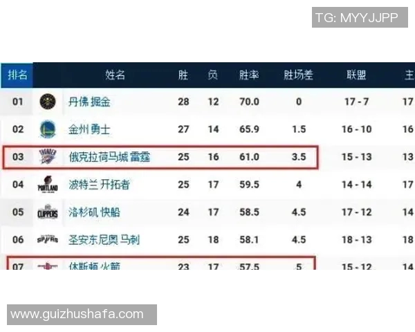 火箭队与雷霆队技术统计全面对比分析揭示比赛关键因素 火箭队与雷霆队技术统计全面对比分析揭示比赛关键因素