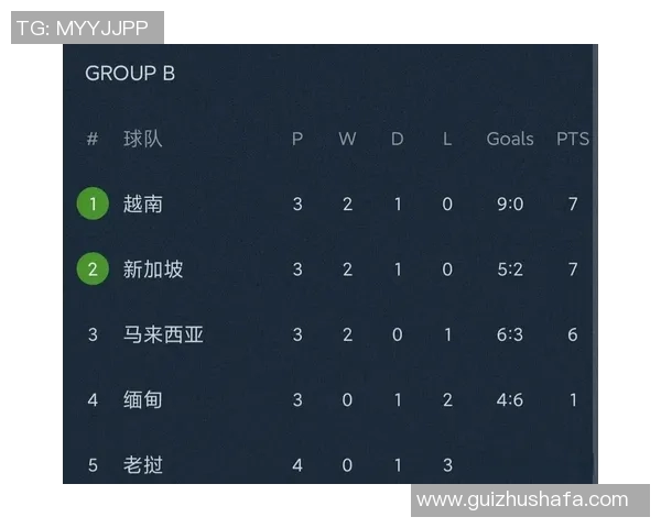 越南与泰国足球实力对比分析谁能在东南亚赛场称雄 越南与泰国足球实力对比分析谁能在东南亚赛场称雄