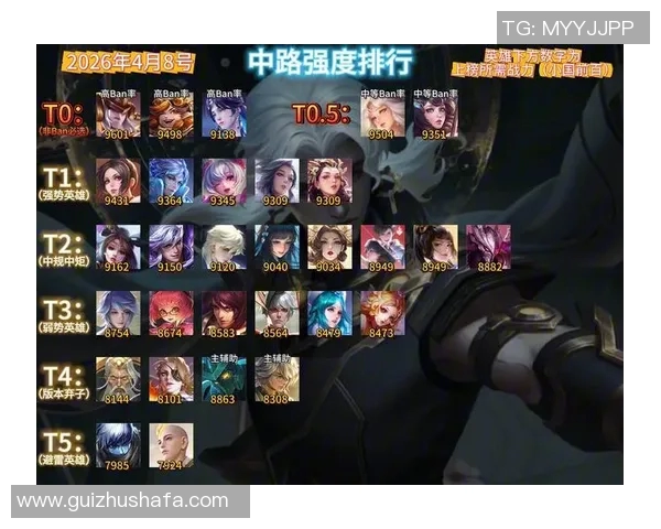 权威发布王者荣耀最新状态实力榜单揭晓各英雄强弱一目了然